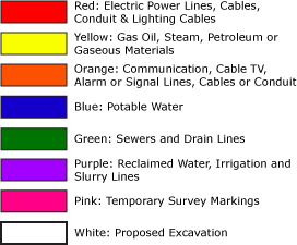 marking utilities locating conduit digline accordance